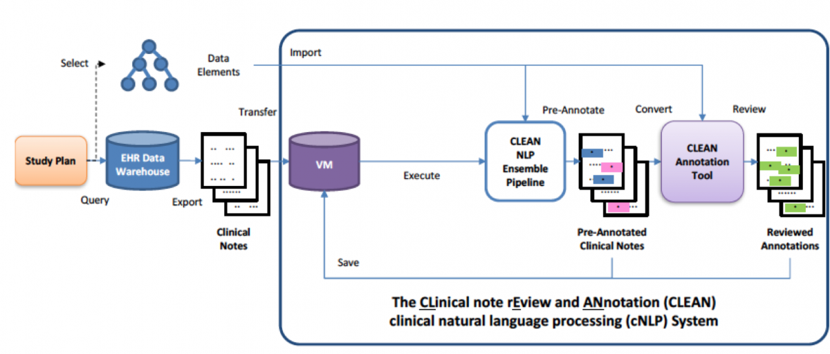 natural language processing